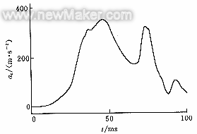 汽车正撞的数值模拟及实验验证的图9